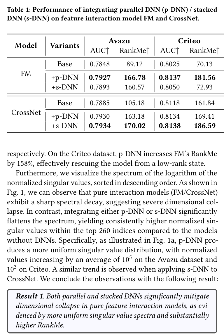 DNN integration results for dimensional collapse