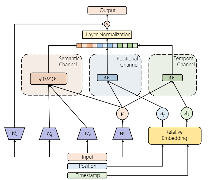 FuXi-alpha framework