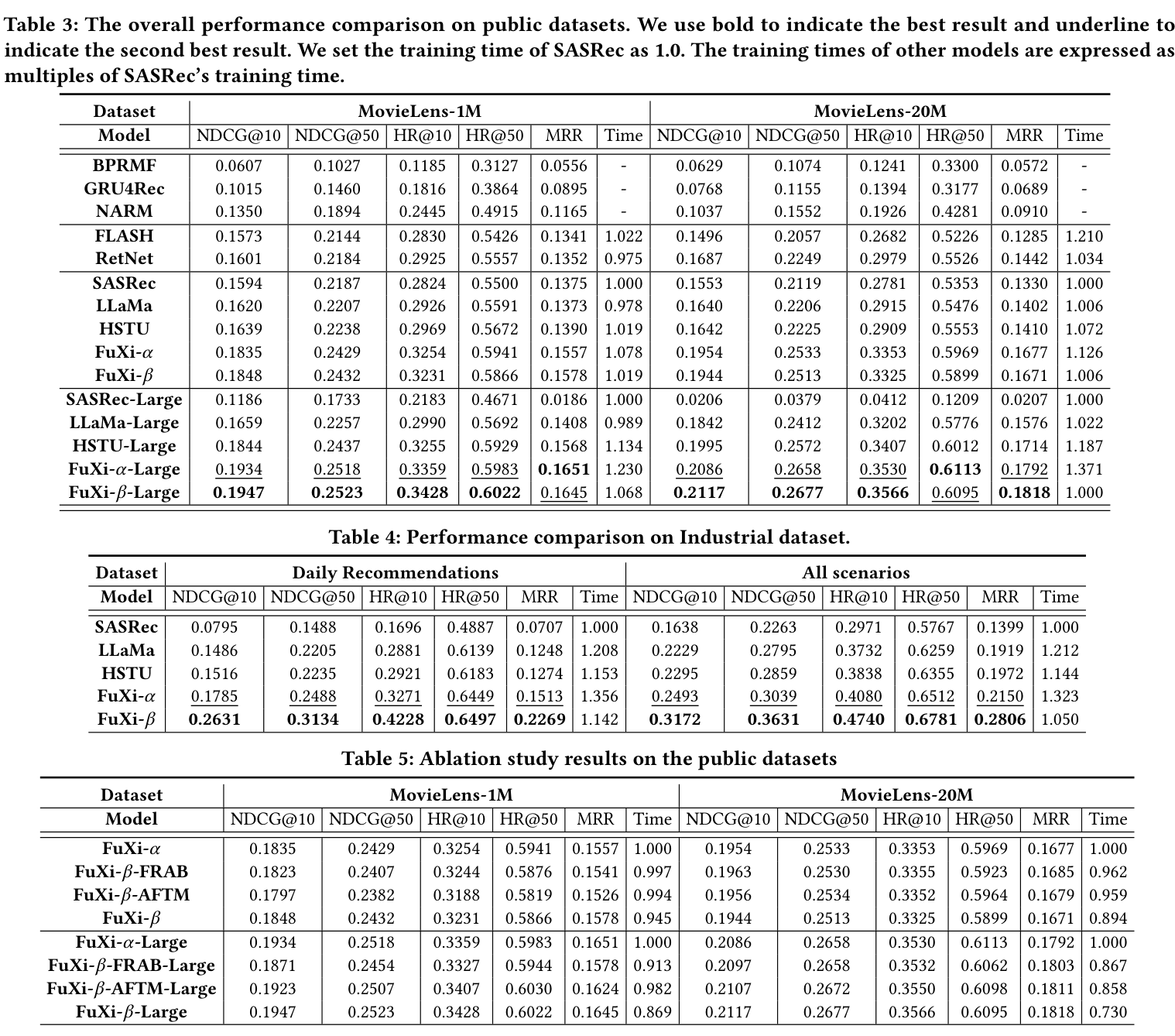 FuXi-beta public and industrial results