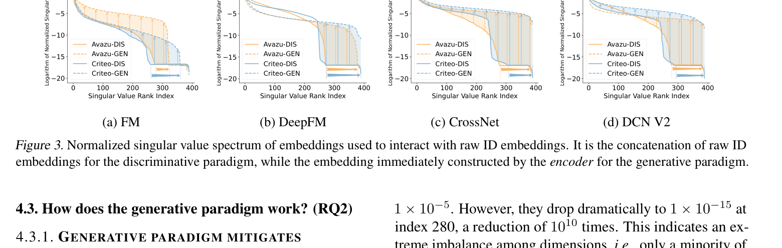 GE4Rec embedding spectrum