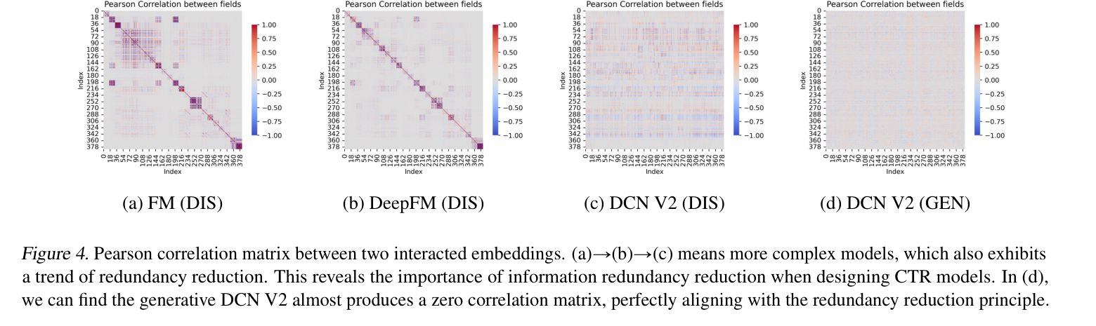 GE4Rec redundancy correlation