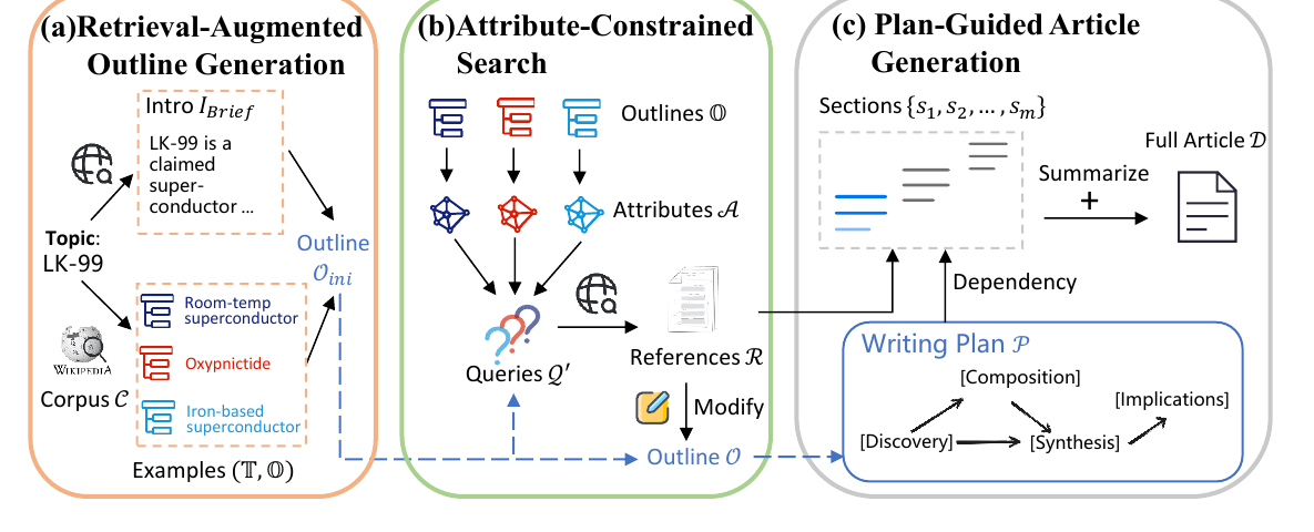 RaPID method overview