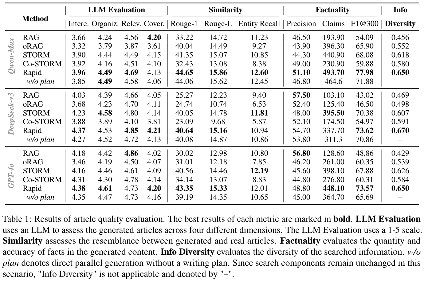 RaPID article-quality results