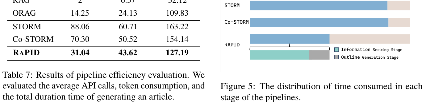 RaPID pipeline efficiency results