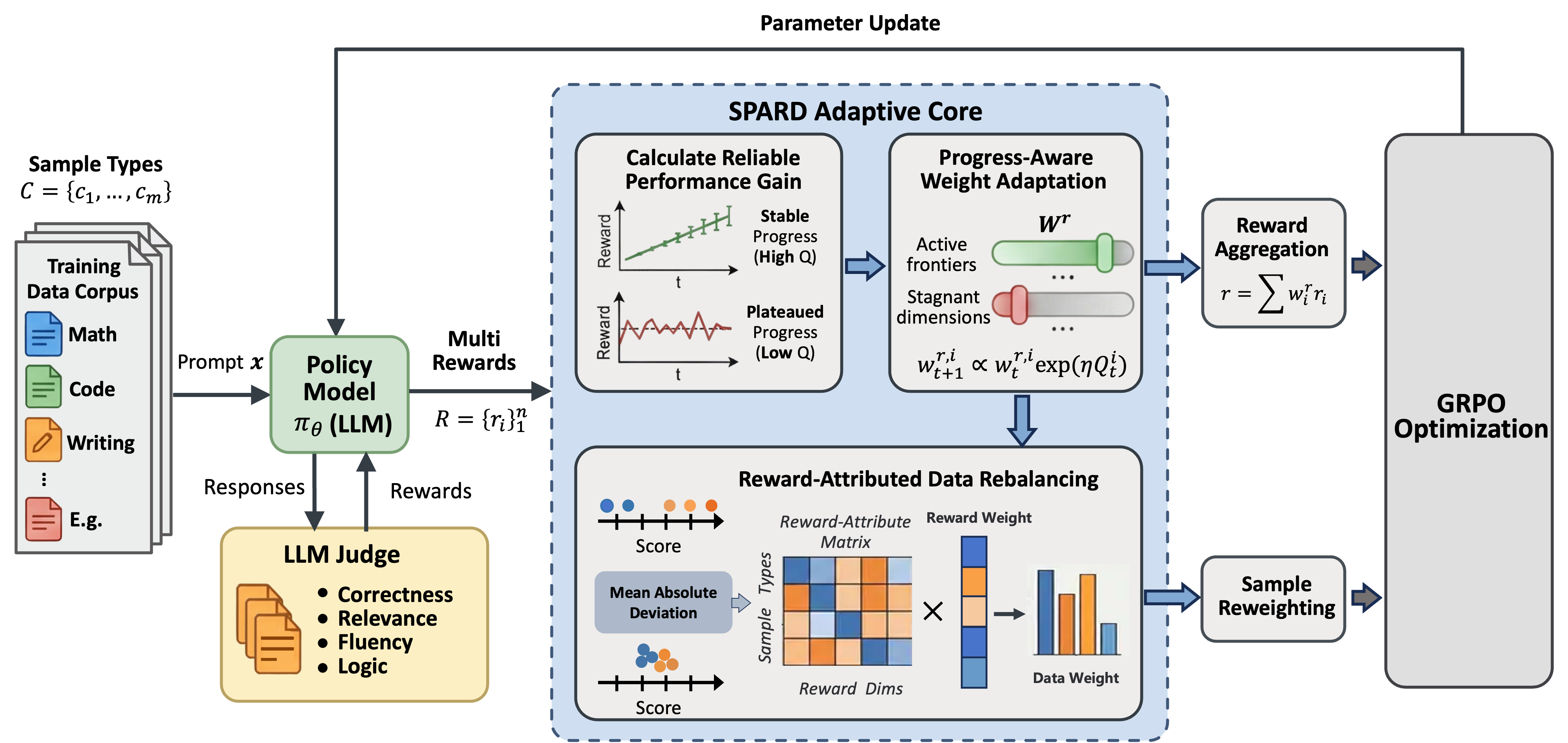 SPARD method overview