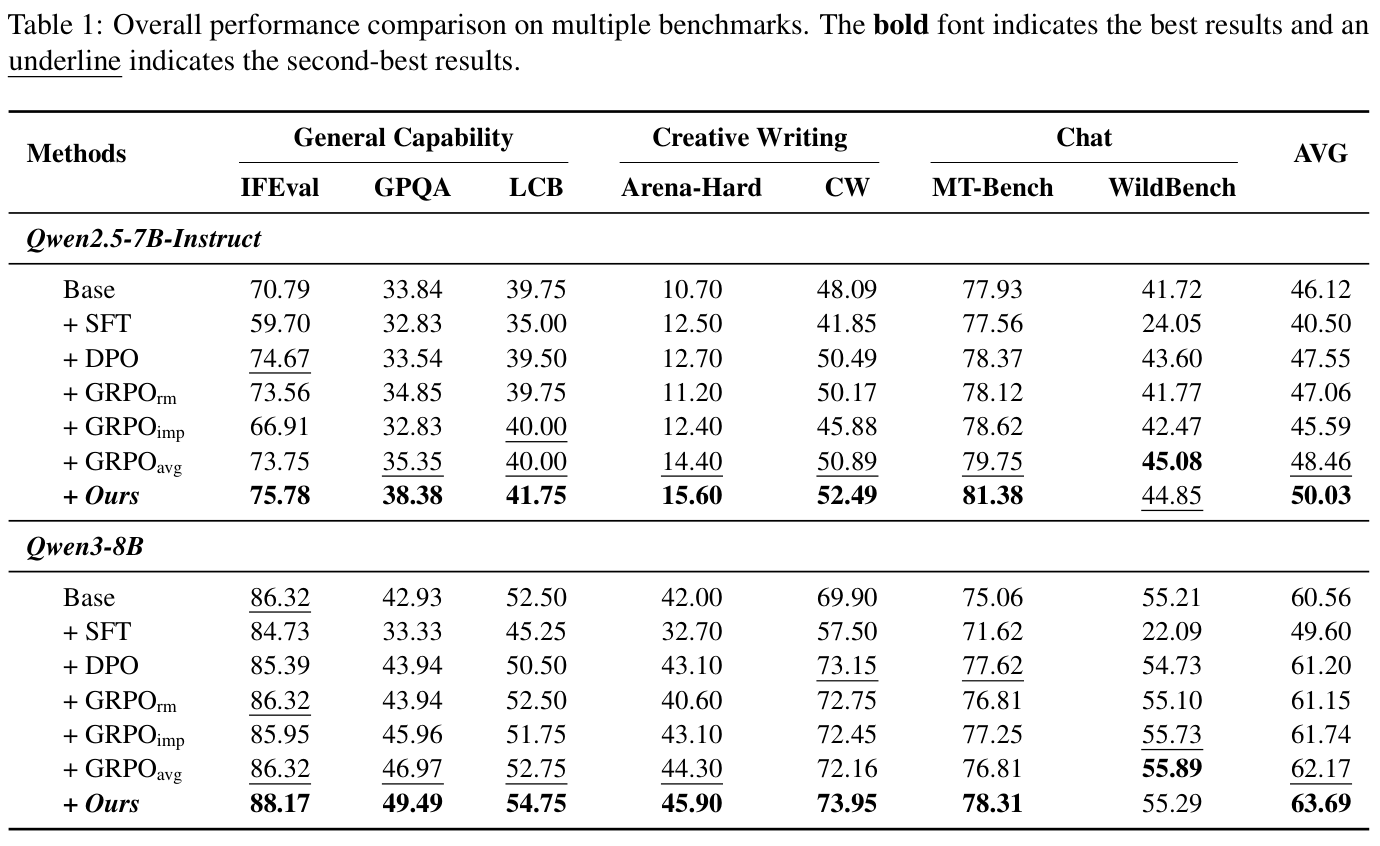 SPARD main benchmark results