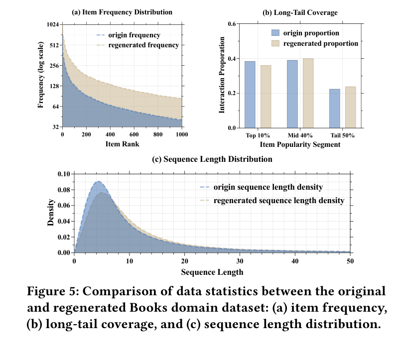 Taesar data statistics