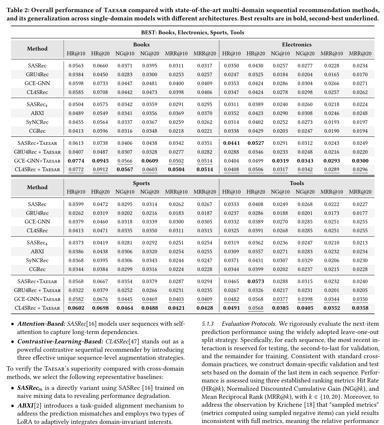 Taesar main results