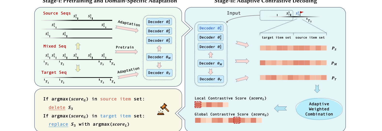 Taesar method overview