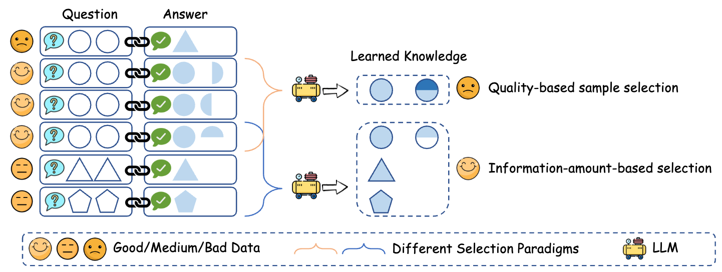 ZIP motivation and entropy-law data selection